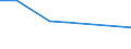 Flow: Exports / Measure: Values / Partner Country: China / Reporting Country: France incl. Monaco & overseas