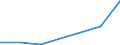 Flow: Exports / Measure: Values / Partner Country: China / Reporting Country: Netherlands