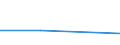 Flow: Exports / Measure: Values / Partner Country: China / Reporting Country: United Kingdom