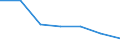 Flow: Exports / Measure: Values / Partner Country: Germany / Reporting Country: Austria