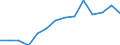 Flow: Exports / Measure: Values / Partner Country: Germany / Reporting Country: France incl. Monaco & overseas