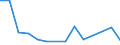 Flow: Exports / Measure: Values / Partner Country: Germany / Reporting Country: Netherlands