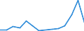 Flow: Exports / Measure: Values / Partner Country: Germany / Reporting Country: United Kingdom