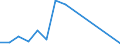 Flow: Exports / Measure: Values / Partner Country: Papua New Guinea / Reporting Country: Australia