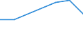 Flow: Exports / Measure: Values / Partner Country: Singapore / Reporting Country: Australia