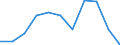 Flow: Exports / Measure: Values / Partner Country: Singapore / Reporting Country: France incl. Monaco & overseas