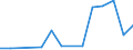 Flow: Exports / Measure: Values / Partner Country: Singapore / Reporting Country: United Kingdom