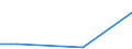 Flow: Exports / Measure: Values / Partner Country: United Kingdom / Reporting Country: Australia