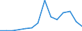 Flow: Exports / Measure: Values / Partner Country: United Kingdom / Reporting Country: France incl. Monaco & overseas