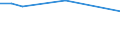 Flow: Exports / Measure: Values / Partner Country: United Kingdom / Reporting Country: Netherlands