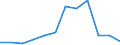 Flow: Exports / Measure: Values / Partner Country: United Kingdom / Reporting Country: Turkey