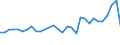 Flow: Exports / Measure: Values / Partner Country: World / Reporting Country: Belgium