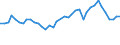 Flow: Exports / Measure: Values / Partner Country: World / Reporting Country: Finland