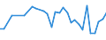 Flow: Exports / Measure: Values / Partner Country: World / Reporting Country: Hungary