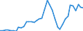 Flow: Exports / Measure: Values / Partner Country: World / Reporting Country: Italy incl. San Marino & Vatican