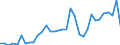 Flow: Exports / Measure: Values / Partner Country: World / Reporting Country: Mexico