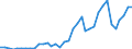 Flow: Exports / Measure: Values / Partner Country: World / Reporting Country: New Zealand