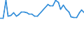 Flow: Exports / Measure: Values / Partner Country: World / Reporting Country: Spain