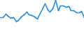 Flow: Exports / Measure: Values / Partner Country: World / Reporting Country: United Kingdom