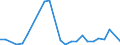 Flow: Exports / Measure: Values / Partner Country: Australia / Reporting Country: Austria