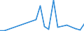 Flow: Exports / Measure: Values / Partner Country: Australia / Reporting Country: Belgium