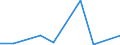 Flow: Exports / Measure: Values / Partner Country: Australia / Reporting Country: Denmark