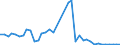 Flow: Exports / Measure: Values / Partner Country: Australia / Reporting Country: Germany