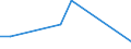 Flow: Exports / Measure: Values / Partner Country: Australia / Reporting Country: Hungary