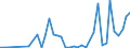 Flow: Exports / Measure: Values / Partner Country: Australia / Reporting Country: Italy incl. San Marino & Vatican