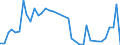 Flow: Exports / Measure: Values / Partner Country: Australia / Reporting Country: Netherlands