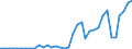 Flow: Exports / Measure: Values / Partner Country: Australia / Reporting Country: New Zealand