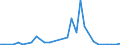 Flow: Exports / Measure: Values / Partner Country: Australia / Reporting Country: Spain