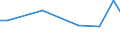 Flow: Exports / Measure: Values / Partner Country: Australia / Reporting Country: Sweden