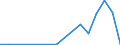 Flow: Exports / Measure: Values / Partner Country: Belgium, Luxembourg / Reporting Country: Australia