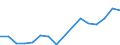 Flow: Exports / Measure: Values / Partner Country: Belgium, Luxembourg / Reporting Country: Austria