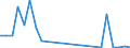 Flow: Exports / Measure: Values / Partner Country: Belgium, Luxembourg / Reporting Country: Canada