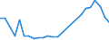 Flow: Exports / Measure: Values / Partner Country: Belgium, Luxembourg / Reporting Country: Finland