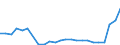 Flow: Exports / Measure: Values / Partner Country: Belgium, Luxembourg / Reporting Country: France incl. Monaco & overseas