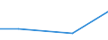 Flow: Exports / Measure: Values / Partner Country: Belgium, Luxembourg / Reporting Country: Hungary