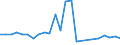 Flow: Exports / Measure: Values / Partner Country: Belgium, Luxembourg / Reporting Country: Netherlands