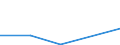 Flow: Exports / Measure: Values / Partner Country: Belgium, Luxembourg / Reporting Country: Poland