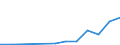 Flow: Exports / Measure: Values / Partner Country: Belgium, Luxembourg / Reporting Country: Slovakia