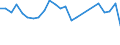 Flow: Exports / Measure: Values / Partner Country: Belgium, Luxembourg / Reporting Country: Spain