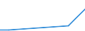 Flow: Exports / Measure: Values / Partner Country: Belgium, Luxembourg / Reporting Country: Switzerland incl. Liechtenstein