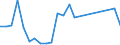 Flow: Exports / Measure: Values / Partner Country: Belgium, Luxembourg / Reporting Country: USA incl. PR. & Virgin Isds.