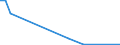 Flow: Exports / Measure: Values / Partner Country: Solomon Isds. / Reporting Country: New Zealand