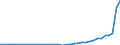 Flow: Exports / Measure: Values / Partner Country: World / Reporting Country: Australia