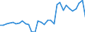 Flow: Exports / Measure: Values / Partner Country: World / Reporting Country: Belgium