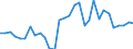 Handelsstrom: Exporte / Maßeinheit: Werte / Partnerland: World / Meldeland: Czech Rep.