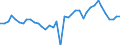 Handelsstrom: Exporte / Maßeinheit: Werte / Partnerland: World / Meldeland: Finland